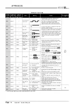 Предварительный просмотр 808 страницы Mitsubishi Q00CPU User Manual