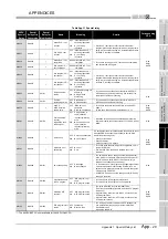 Предварительный просмотр 809 страницы Mitsubishi Q00CPU User Manual