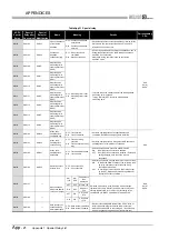 Предварительный просмотр 810 страницы Mitsubishi Q00CPU User Manual