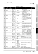 Предварительный просмотр 811 страницы Mitsubishi Q00CPU User Manual