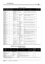 Предварительный просмотр 812 страницы Mitsubishi Q00CPU User Manual