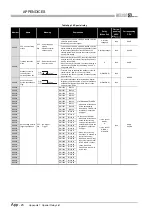 Предварительный просмотр 814 страницы Mitsubishi Q00CPU User Manual