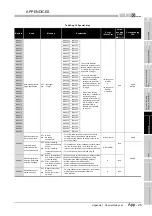 Предварительный просмотр 815 страницы Mitsubishi Q00CPU User Manual