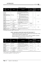 Предварительный просмотр 816 страницы Mitsubishi Q00CPU User Manual