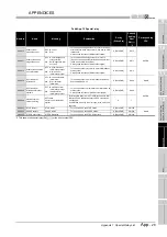 Предварительный просмотр 817 страницы Mitsubishi Q00CPU User Manual