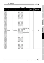 Предварительный просмотр 819 страницы Mitsubishi Q00CPU User Manual