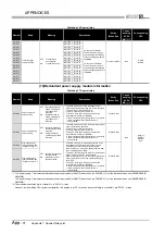 Предварительный просмотр 820 страницы Mitsubishi Q00CPU User Manual