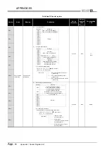 Предварительный просмотр 824 страницы Mitsubishi Q00CPU User Manual