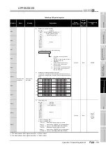 Предварительный просмотр 825 страницы Mitsubishi Q00CPU User Manual