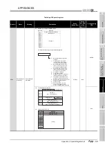 Предварительный просмотр 829 страницы Mitsubishi Q00CPU User Manual