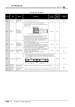 Предварительный просмотр 830 страницы Mitsubishi Q00CPU User Manual