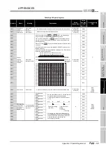 Предварительный просмотр 831 страницы Mitsubishi Q00CPU User Manual