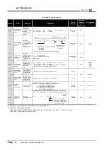 Предварительный просмотр 832 страницы Mitsubishi Q00CPU User Manual