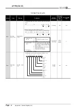 Предварительный просмотр 836 страницы Mitsubishi Q00CPU User Manual