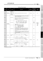 Предварительный просмотр 837 страницы Mitsubishi Q00CPU User Manual