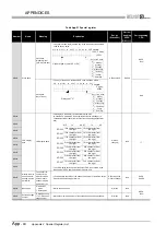 Предварительный просмотр 838 страницы Mitsubishi Q00CPU User Manual