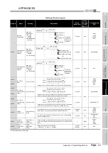 Предварительный просмотр 839 страницы Mitsubishi Q00CPU User Manual