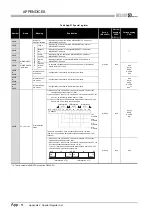 Предварительный просмотр 840 страницы Mitsubishi Q00CPU User Manual