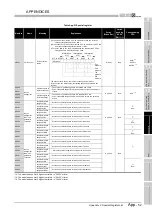 Предварительный просмотр 841 страницы Mitsubishi Q00CPU User Manual