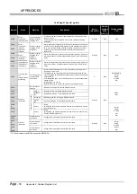 Предварительный просмотр 842 страницы Mitsubishi Q00CPU User Manual