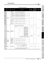 Предварительный просмотр 843 страницы Mitsubishi Q00CPU User Manual