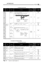 Предварительный просмотр 844 страницы Mitsubishi Q00CPU User Manual