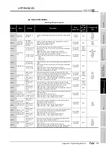 Предварительный просмотр 845 страницы Mitsubishi Q00CPU User Manual