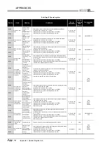 Предварительный просмотр 846 страницы Mitsubishi Q00CPU User Manual