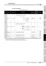 Предварительный просмотр 847 страницы Mitsubishi Q00CPU User Manual