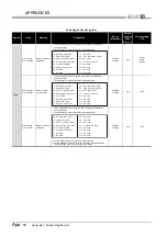 Предварительный просмотр 848 страницы Mitsubishi Q00CPU User Manual