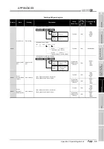 Предварительный просмотр 849 страницы Mitsubishi Q00CPU User Manual