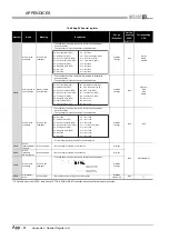 Предварительный просмотр 850 страницы Mitsubishi Q00CPU User Manual