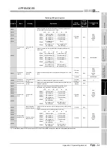 Предварительный просмотр 851 страницы Mitsubishi Q00CPU User Manual