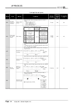 Предварительный просмотр 852 страницы Mitsubishi Q00CPU User Manual