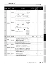 Предварительный просмотр 853 страницы Mitsubishi Q00CPU User Manual