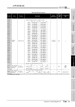 Предварительный просмотр 855 страницы Mitsubishi Q00CPU User Manual