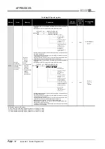 Предварительный просмотр 856 страницы Mitsubishi Q00CPU User Manual