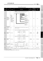 Предварительный просмотр 857 страницы Mitsubishi Q00CPU User Manual