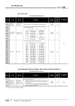 Предварительный просмотр 860 страницы Mitsubishi Q00CPU User Manual