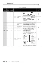 Предварительный просмотр 864 страницы Mitsubishi Q00CPU User Manual