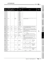 Предварительный просмотр 865 страницы Mitsubishi Q00CPU User Manual