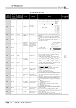 Предварительный просмотр 866 страницы Mitsubishi Q00CPU User Manual