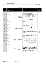 Предварительный просмотр 868 страницы Mitsubishi Q00CPU User Manual