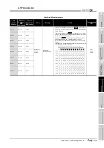 Предварительный просмотр 869 страницы Mitsubishi Q00CPU User Manual