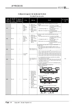 Предварительный просмотр 870 страницы Mitsubishi Q00CPU User Manual