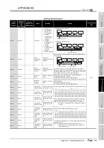 Предварительный просмотр 871 страницы Mitsubishi Q00CPU User Manual