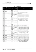 Предварительный просмотр 872 страницы Mitsubishi Q00CPU User Manual