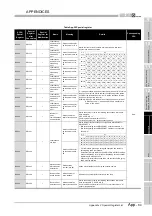 Предварительный просмотр 873 страницы Mitsubishi Q00CPU User Manual