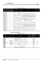 Предварительный просмотр 874 страницы Mitsubishi Q00CPU User Manual