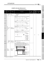 Предварительный просмотр 875 страницы Mitsubishi Q00CPU User Manual